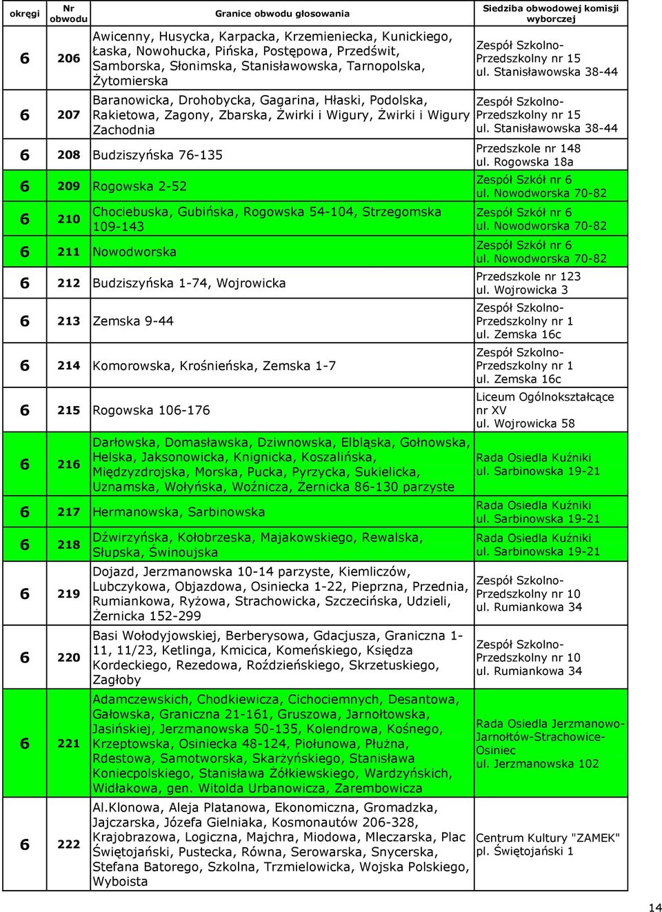 Rogowska 54-104, Strzegomska 109-143 6 211 Nowodworska 6 212 Budziszyńska 1-74, Wojrowicka 6 213 Zemska 9-44 6 214 Komorowska, Krośnieńska, Zemska 1-7 6 215 Rogowska 106-176 6 216 Darłowska,