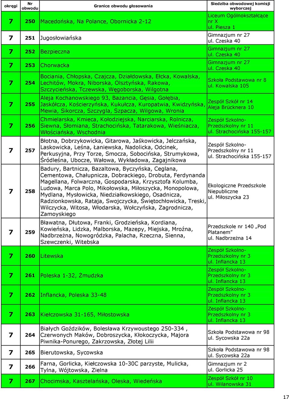 Czeska 40 Gimnazjum nr 27 ul. Czeska 40 Szkoła Podstawowa nr 8 ul.
