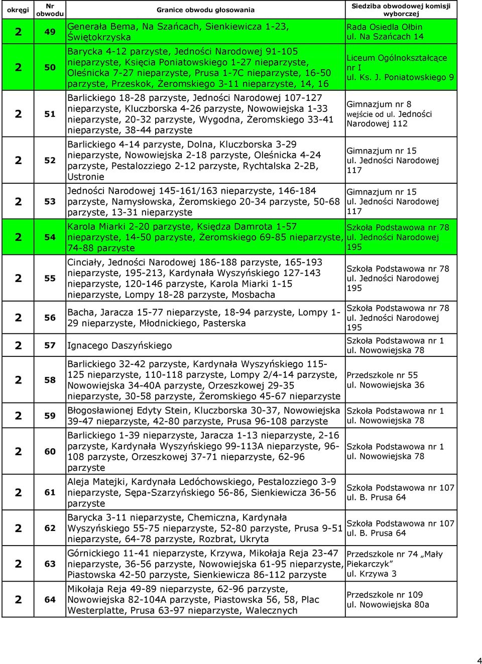 107-127 nieparzyste, Kluczborska 4-26 parzyste, Nowowiejska 1-33 nieparzyste, 20-32 parzyste, Wygodna, Żeromskiego 33-41 nieparzyste, 38-44 parzyste Barlickiego 4-14 parzyste, Dolna, Kluczborska 3-29