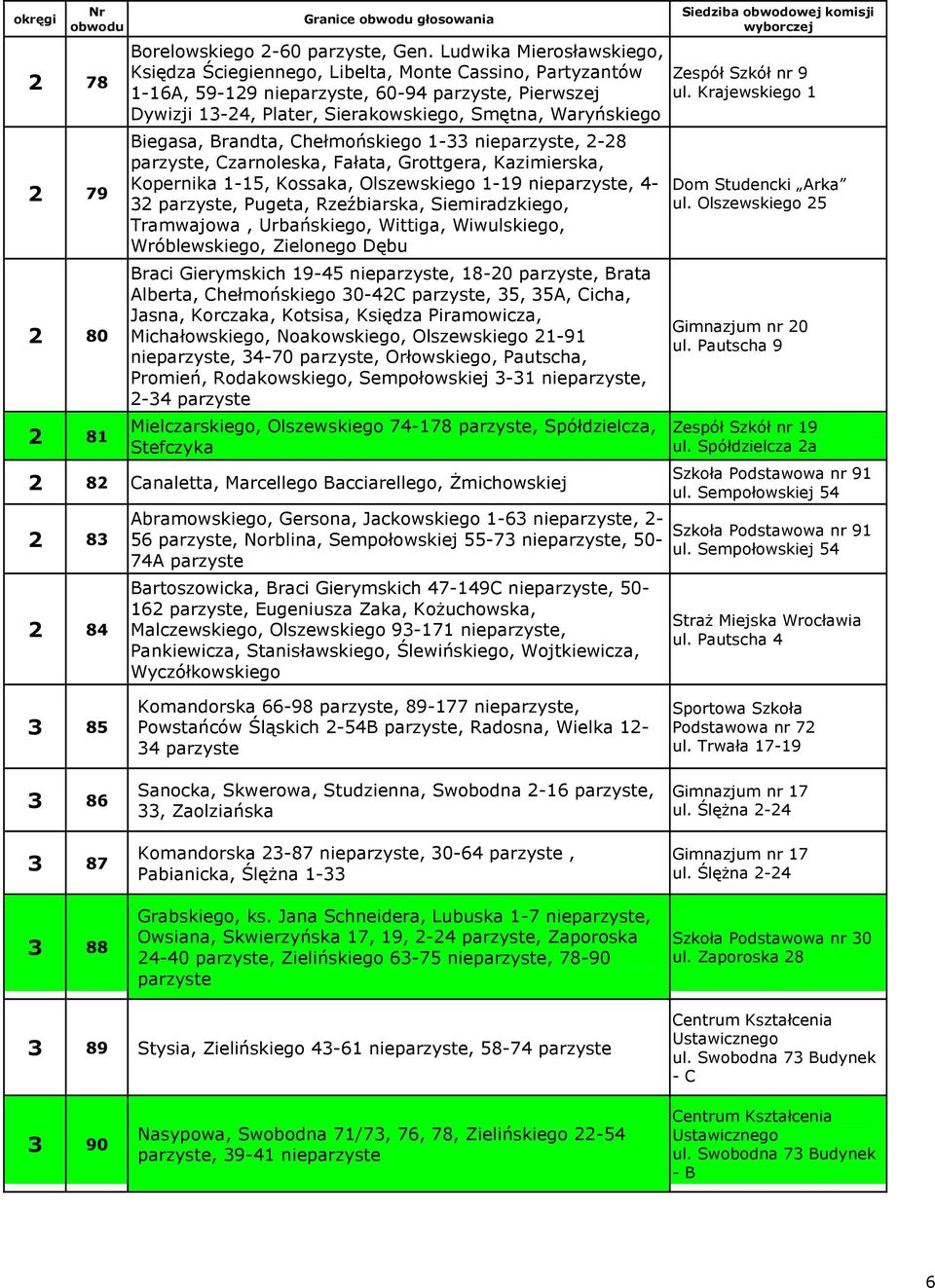 Biegasa, Brandta, Chełmońskiego 1-33 nieparzyste, 2-28 parzyste, Czarnoleska, Fałata, Grottgera, Kazimierska, Kopernika 1-15, Kossaka, Olszewskiego 1-19 nieparzyste, 4-32 parzyste, Pugeta,