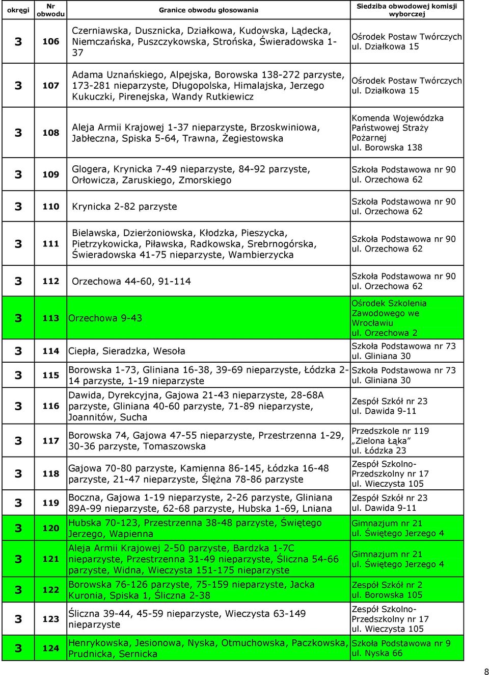 Żegiestowska Glogera, Krynicka 7-49 nieparzyste, 84-92 parzyste, Orłowicza, Zaruskiego, Zmorskiego Ośrodek Postaw Twórczych ul. Działkowa 15 Ośrodek Postaw Twórczych ul.