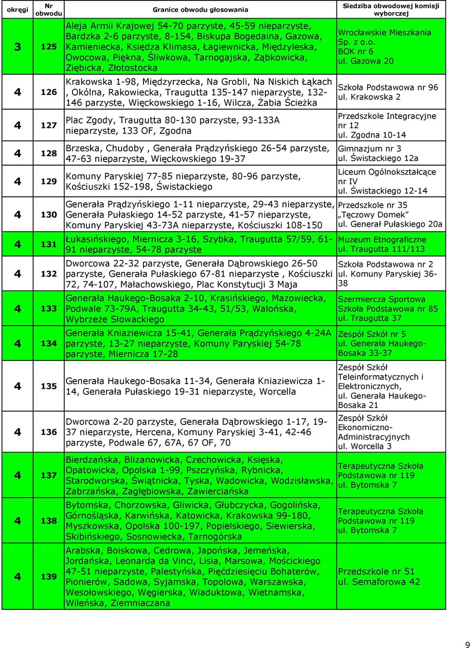 Na Niskich Łąkach, Okólna, Rakowiecka, Traugutta 135-147 nieparzyste, 132-146 parzyste, Więckowskiego 1-16, Wilcza, Żabia Ścieżka Plac Zgody, Traugutta 80-130 parzyste, 93-133A nieparzyste, 133 OF,