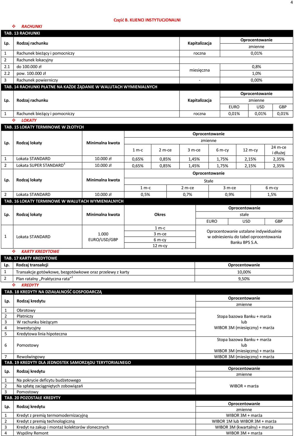 15 LOKATY TERMINOWE W ZŁOTYCH 24 m-ce 1 m-c 2 m-ce 3 m-ce 6 m-cy 12 m-cy i dłużej 1 Lokata STANDARD 10.000 zł 0,65% 0,85% 1,45% 1,75% 2,15% 2,35% 2 Lokata SUPER STANDARD 3 10.