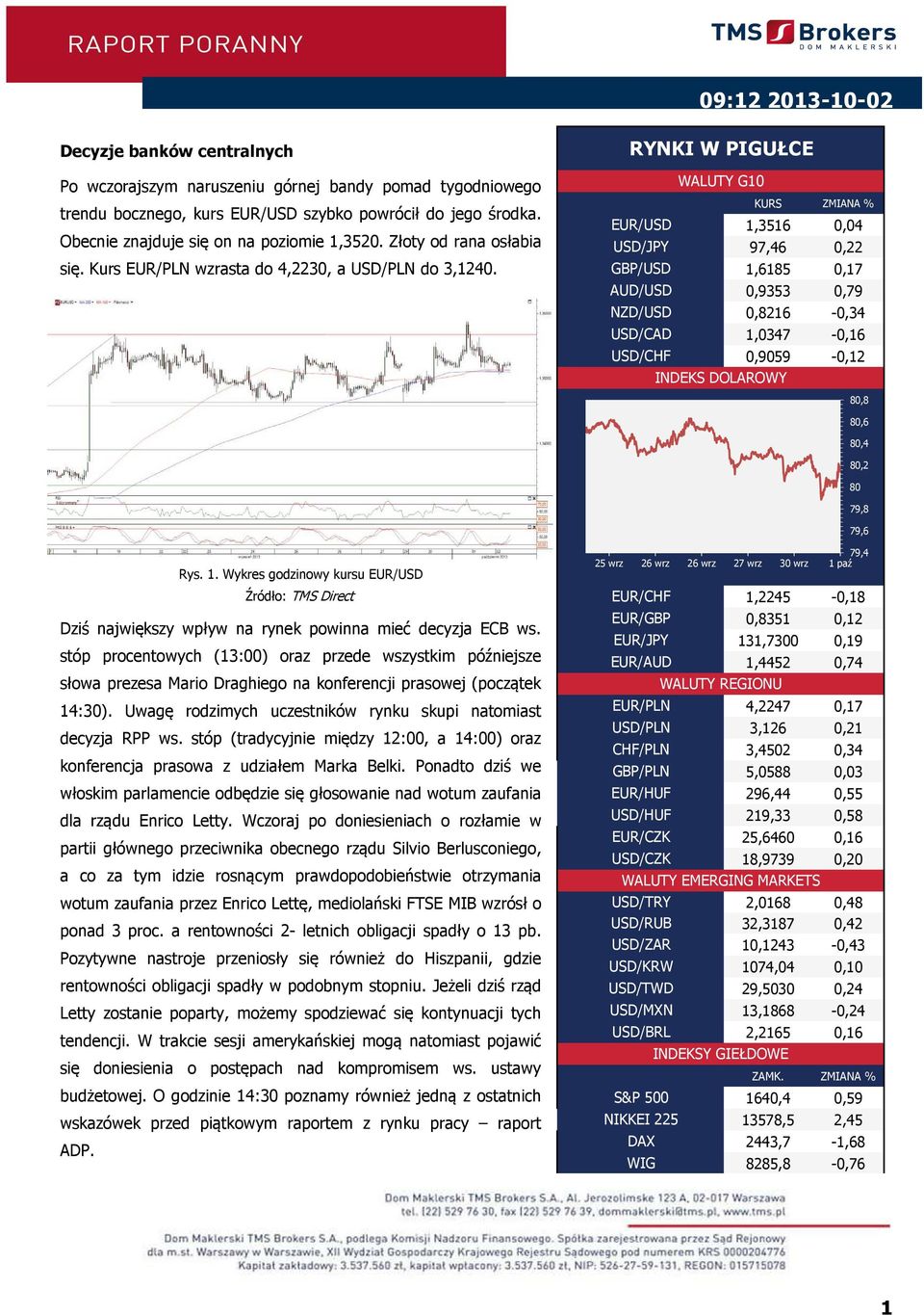 RYNKI W PIGUŁCE WALUTY G KURS ZMIANA % EUR/USD,6,4 USD/JPY 97,46, GBP/USD,68,7 AUD/USD,9,79 NZD/USD,86 -,4 USD/CAD,47 -,6 USD/CHF,99 -, INDEKS DOLAROWY 8,8 8,6 8,4 8, 8 79,8 79,6 Rys.