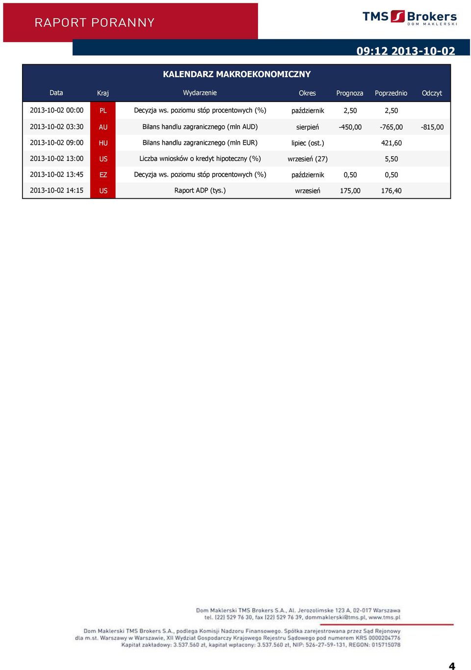 --9: --: --:4 --4: HU Bilans handlu zagranicznego (mln EUR) lipiec (ost.