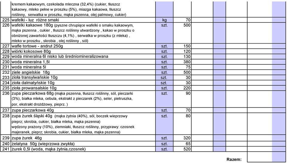 500 mąka pszenna, cukier, tłuszcz roślinny utwardzony, kakao w proszku o obniżonej zawartości tłuszczu (4,1%), serwatka w proszku (z mleka), mleko w proszku, skrobia, olej roślinny, sól) 227 wafle