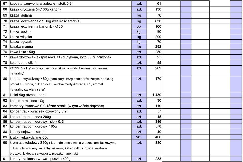 250 77 kawa zbożowa - ekspresowa 147g (cykoria, żyto 50 % prażone) szt. 95 78 ketchup - słoik 1l szt. 55 79 ketchup 215g (woda,cukier,ocet,skrobia modyfikowana, sół, aromat szt.