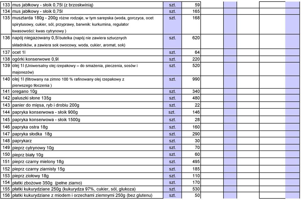 620 składników, a zawiera sok owocowy, woda, cukier, aromat, sok) 137 ocet 1l szt. 64 138 ogórki konserwowe 0,9l szt. 220 139 olej 1l (Uniwersalny olej rzepakowy do smażenia, pieczenia, sosów i szt.