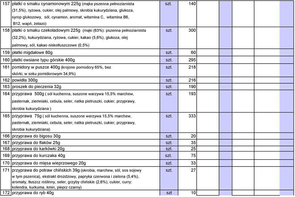 (63%): pszenna pełnoziarnista szt. 300 (32,2%), kukurydziana, ryżowa, cukier, kakao (5,6%), glukoza, olej palmowy, sól, kakao niskotłuszczowe (0,5%) 159 płatki migdałowe 80g szt.