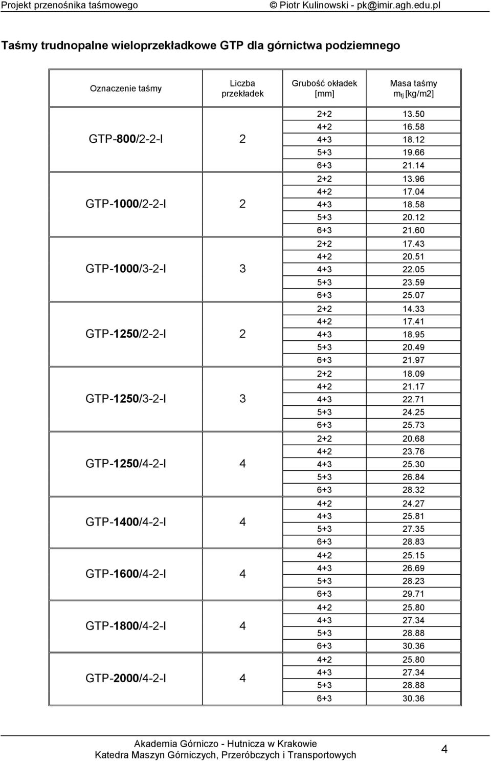 GTP-150/--I GTP-150/3--I 3 GTP-150/4--I 4 GTP-1400/4--I 4 GTP-1600/4--I 4 GTP-1800/4--I 4 GTP-000/4--I 4 13.50 4 16.58 43 18.1 53 19.66 63 1.14 13.96 4 17.04 43 18.58 53 0.1 63 1.