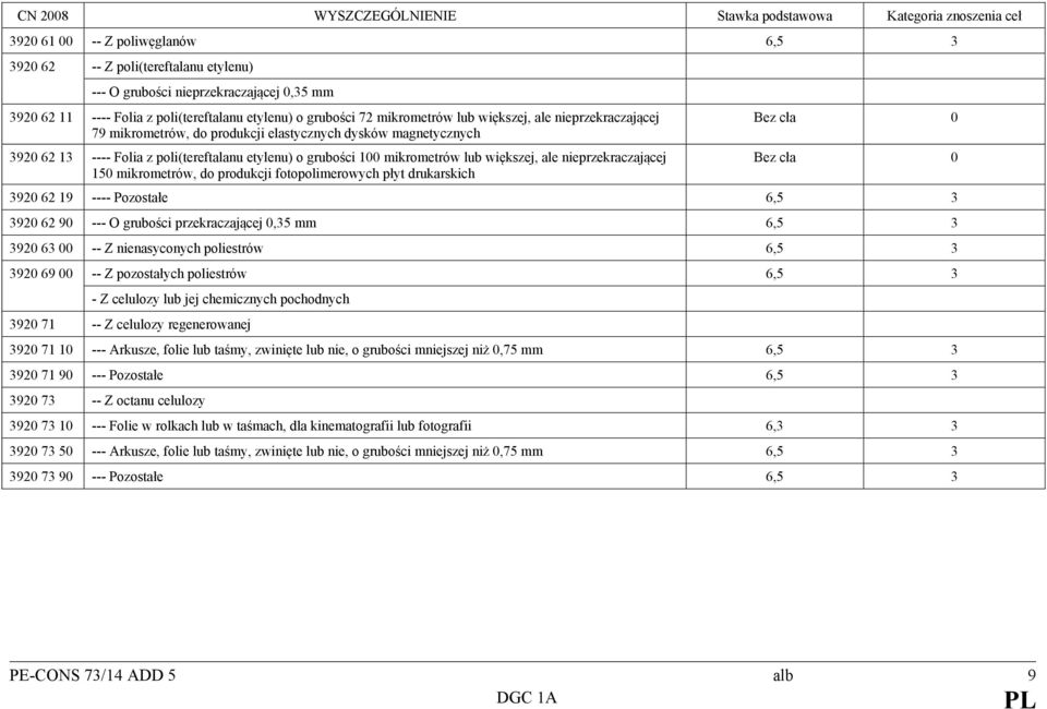 nieprzekraczającej 150 mikrometrów, do produkcji fotopolimerowych płyt drukarskich 3920 62 19 ---- Pozostałe 6,5 3 3920 62 90 --- O grubości przekraczającej 0,35 mm 6,5 3 3920 63 00 -- Z