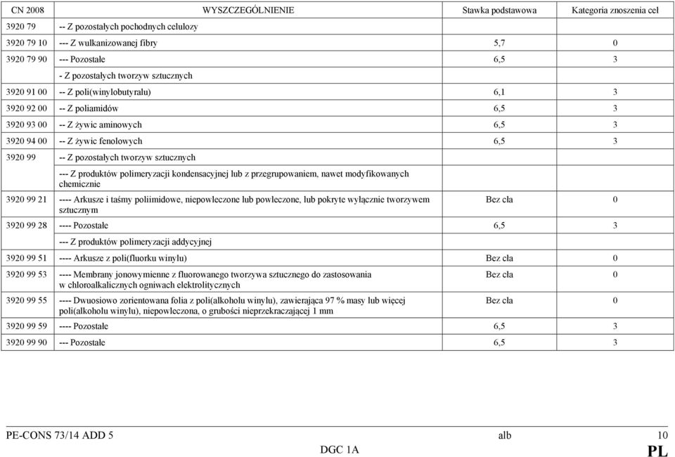 lub z przegrupowaniem, nawet modyfikowanych chemicznie 3920 99 21 ---- Arkusze i taśmy poliimidowe, niepowleczone lub powleczone, lub pokryte wyłącznie tworzywem sztucznym 3920 99 28 ---- Pozostałe