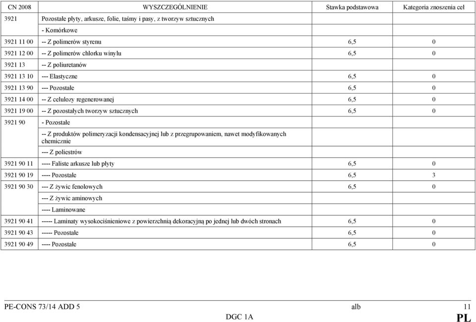 polimeryzacji kondensacyjnej lub z przegrupowaniem, nawet modyfikowanych chemicznie --- Z poliestrów 3921 90 11 ---- Faliste arkusze lub płyty 6,5 0 3921 90 19 ---- Pozostałe 6,5 3 3921 90 30 --- Z
