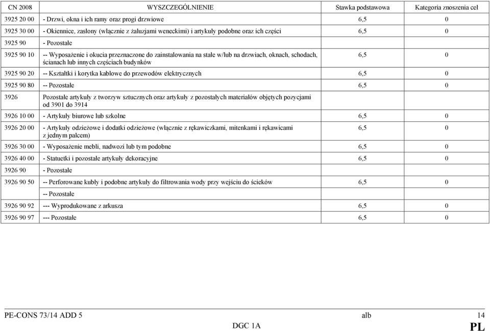 przewodów elektrycznych 6,5 0 3925 90 80 -- Pozostałe 6,5 0 3926 Pozostałe artykuły z tworzyw sztucznych oraz artykuły z pozostałych materiałów objętych pozycjami od 3901 do 3914 3926 10 00 -