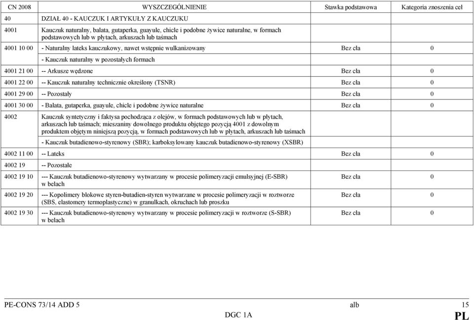 4001 29 00 -- Pozostały 4001 30 00 - Balata, gutaperka, guayule, chicle i podobne żywice naturalne 4002 Kauczuk syntetyczny i faktysa pochodząca z olejów, w formach podstawowych lub w płytach,