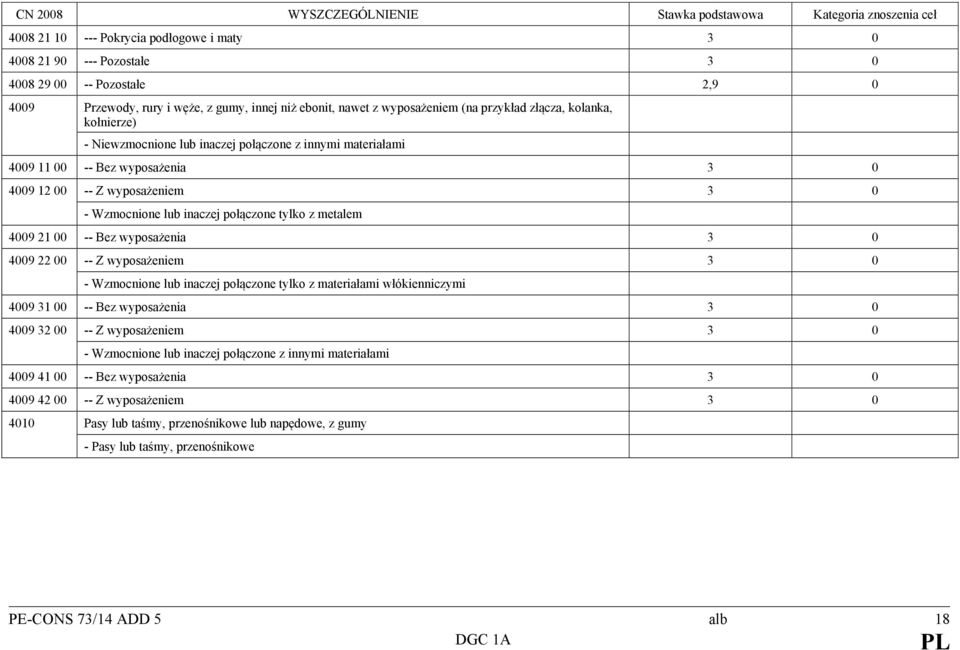 4009 21 00 -- Bez wyposażenia 3 0 4009 22 00 -- Z wyposażeniem 3 0 - Wzmocnione lub inaczej połączone tylko z materiałami włókienniczymi 4009 31 00 -- Bez wyposażenia 3 0 4009 32 00 -- Z wyposażeniem