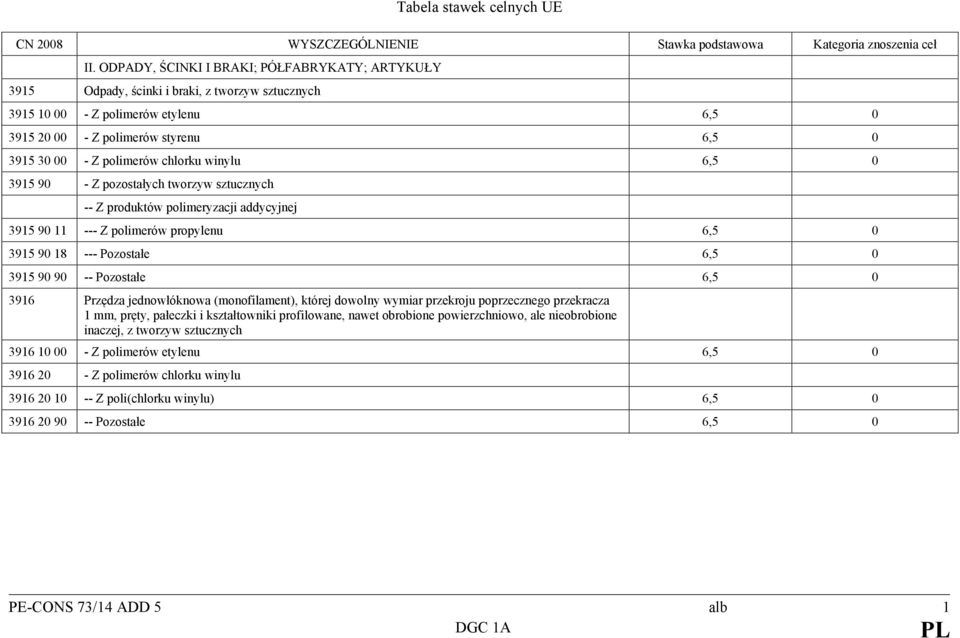 chlorku winylu 6,5 0 3915 90 - Z pozostałych tworzyw sztucznych -- Z produktów polimeryzacji addycyjnej 3915 90 11 --- Z polimerów propylenu 6,5 0 3915 90 18 --- Pozostałe 6,5 0 3915 90 90 --