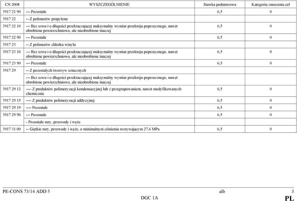 obrobione powierzchniowo, ale nieobrobione inaczej 6,5 0 3917 23 90 --- Pozostałe 6,5 0 3917 29 -- Z pozostałych tworzyw sztucznych --- Bez szwu i o długości przekraczającej maksymalny wymiar