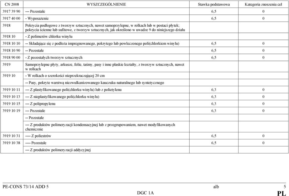 poli(chlorkiem winylu) 6,5 0 3918 10 90 -- Pozostałe 6,5 0 3918 90 00 - Z pozostałych tworzyw sztucznych 6,5 0 3919 Samoprzylepne płyty, arkusze, folie, taśmy, pasy i inne płaskie kształty, z tworzyw