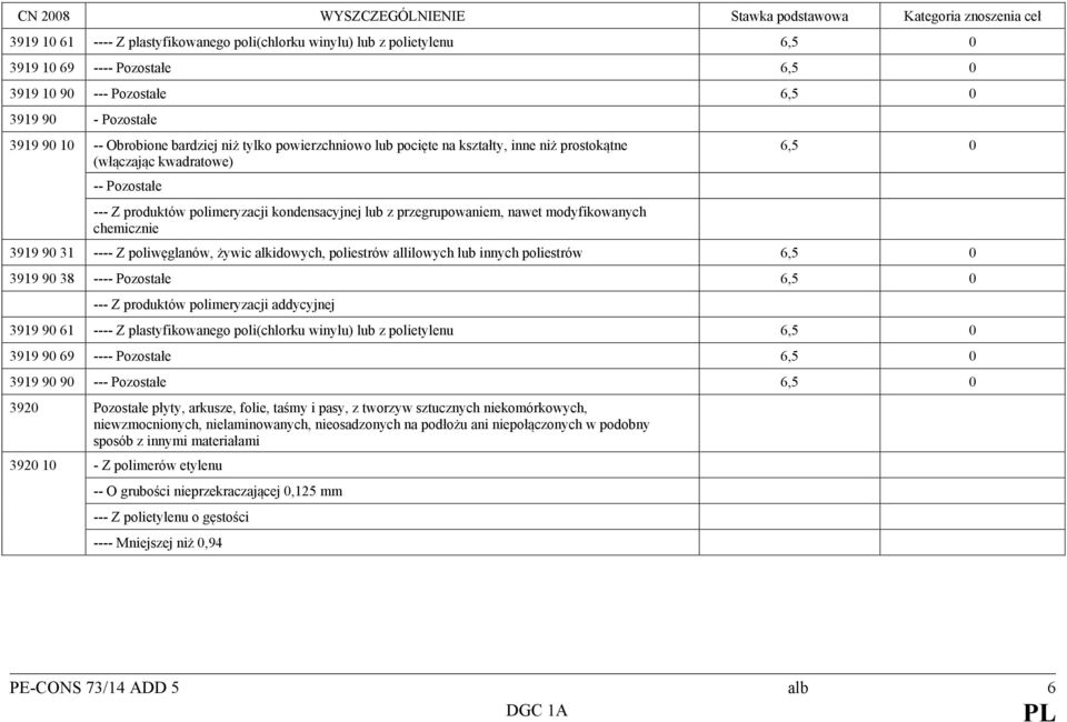 chemicznie 6,5 0 3919 90 31 ---- Z poliwęglanów, żywic alkidowych, poliestrów allilowych lub innych poliestrów 6,5 0 3919 90 38 ---- Pozostałe 6,5 0 --- Z produktów polimeryzacji addycyjnej 3919 90
