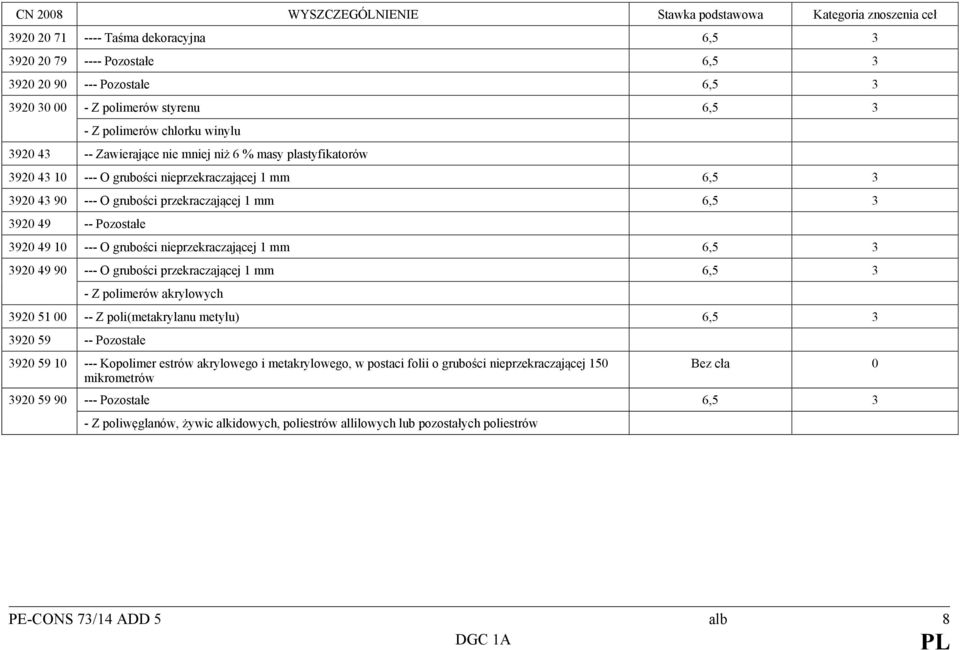 nieprzekraczającej 1 mm 6,5 3 3920 49 90 --- O grubości przekraczającej 1 mm 6,5 3 - Z polimerów akrylowych 3920 51 00 -- Z poli(metakrylanu metylu) 6,5 3 3920 59 -- Pozostałe 3920 59 10 ---