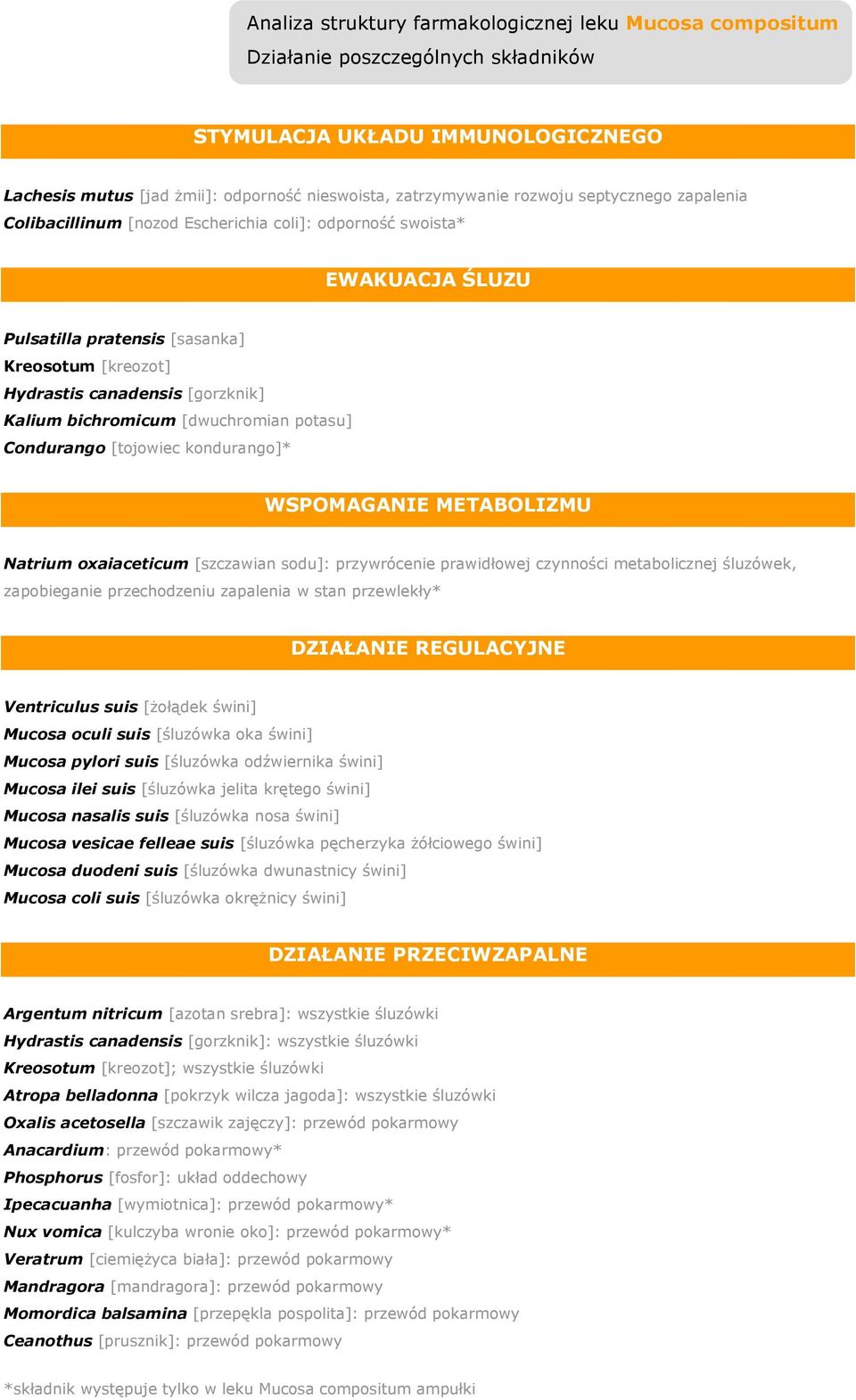 [dwuchromian potasu] Condurango [tojowiec kondurango]* WSPOMAGANIE METABOLIZMU Natrium oxaiaceticum [szczawian sodu]: przywrócenie prawidłowej czynności metabolicznej śluzówek, zapobieganie
