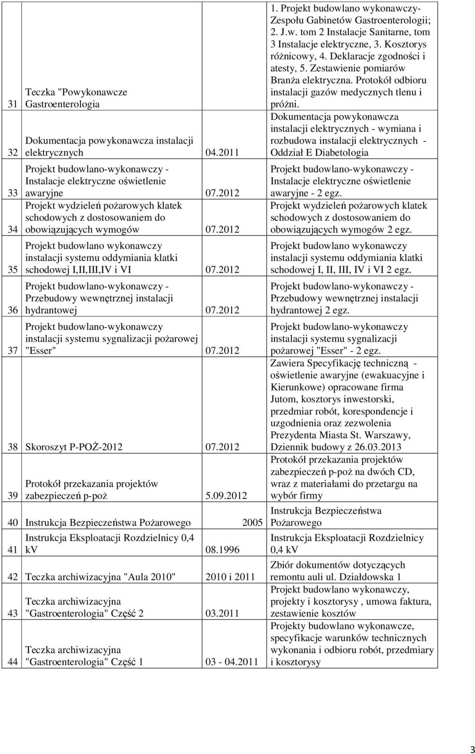 2012 Przebudowy wewnętrznej instalacji hydrantowej 07.2012 Projekt budowlano-wykonawczy instalacji systemu sygnalizacji poŝarowej "Esser" 07.2012 38 Skoroszyt P-POś-2012 07.