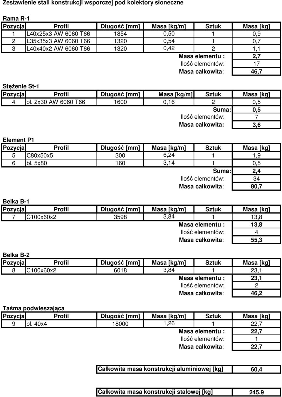 5x80 160 3,14 1 0,5 Suma: 2,4 Ilość elementów: 34 Masa całkowita: 80,7 Belka B-1 7 C100x60x2 3598 3,84 1 13,8 Masa elementu : 13,8 Ilość elementów: 4 Masa całkowita: 55,3 Belka B-2 8 C100x60x2 6018