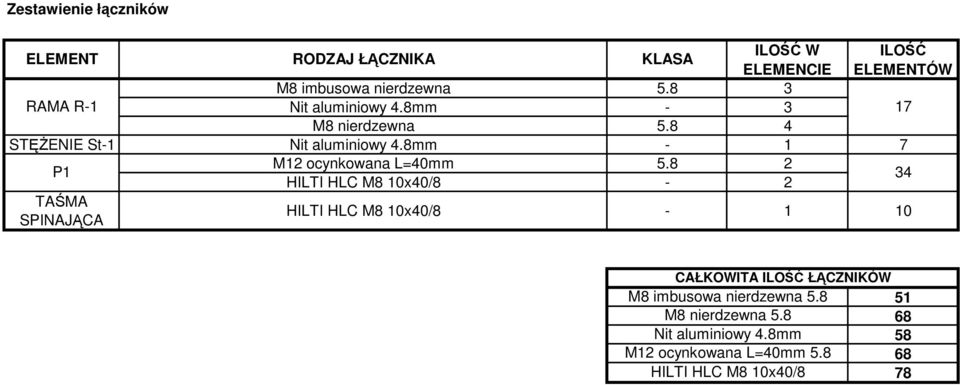 8mm - 1 7 P1 M12 ocynkowana L=40mm 5.