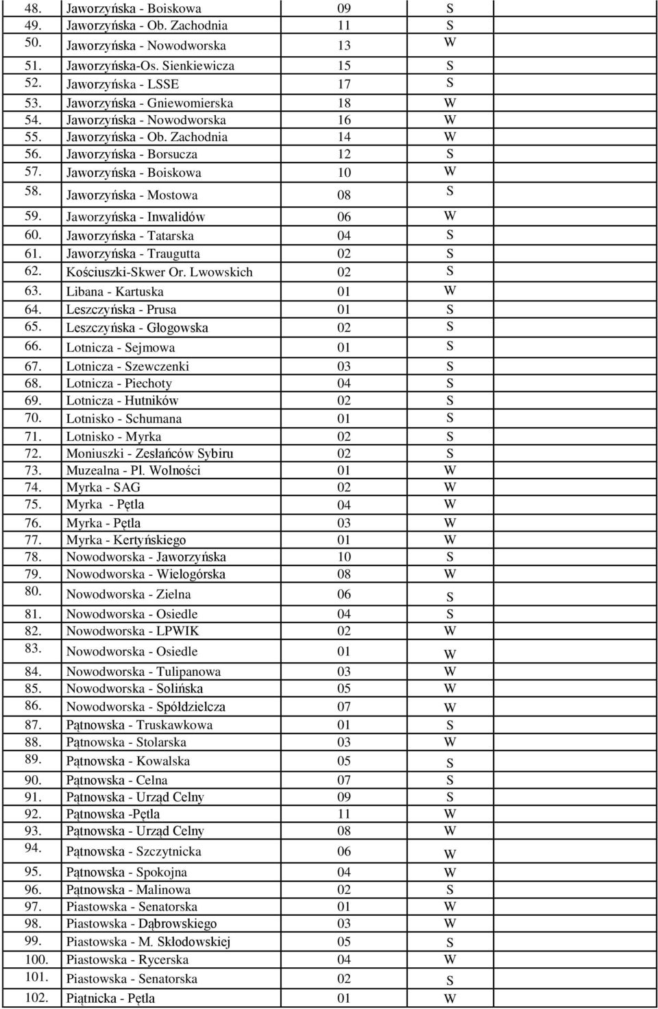 Jaworzyńska - Mostowa 08 S 59. Jaworzyńska - Inwalidów 06 W 60. Jaworzyńska - Tatarska 04 S 61. Jaworzyńska - Traugutta 02 S 62. Kościuszki-Skwer Or. Lwowskich 02 S 63. Libana - Kartuska 01 W 64.