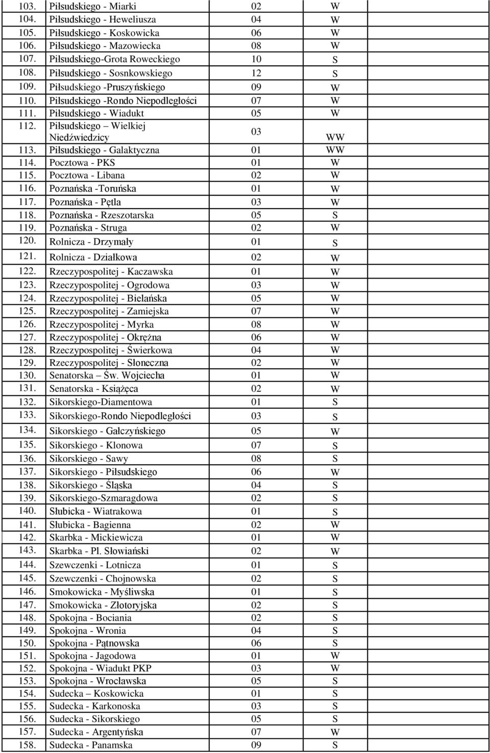 Piłsudskiego Wielkiej 03 Niedźwiedzicy WW 113. Piłsudskiego - Galaktyczna 01 WW 114. Pocztowa - PKS 01 W 115. Pocztowa - Libana 02 W 116. Poznańska -Toruńska 01 W 117. Poznańska - Pętla 03 W 118.