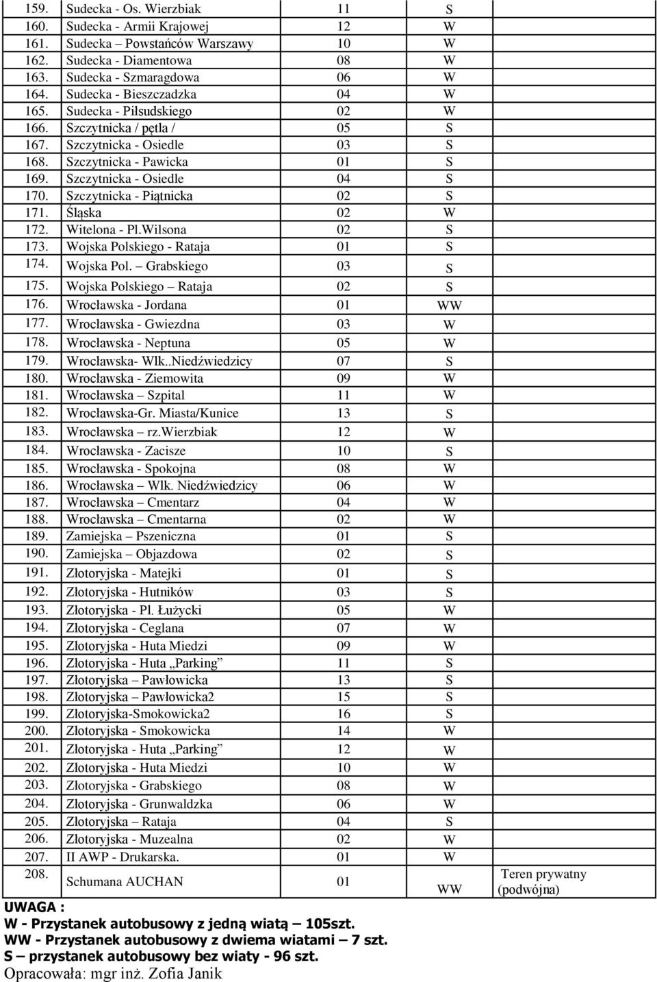 Szczytnicka - Piątnicka 02 S 171. Śląska 02 W 172. Witelona - Pl.Wilsona 02 S 173. Wojska Polskiego - Rataja 01 S 174. Wojska Pol. Grabskiego 03 S 175. Wojska Polskiego Rataja 02 S 176.