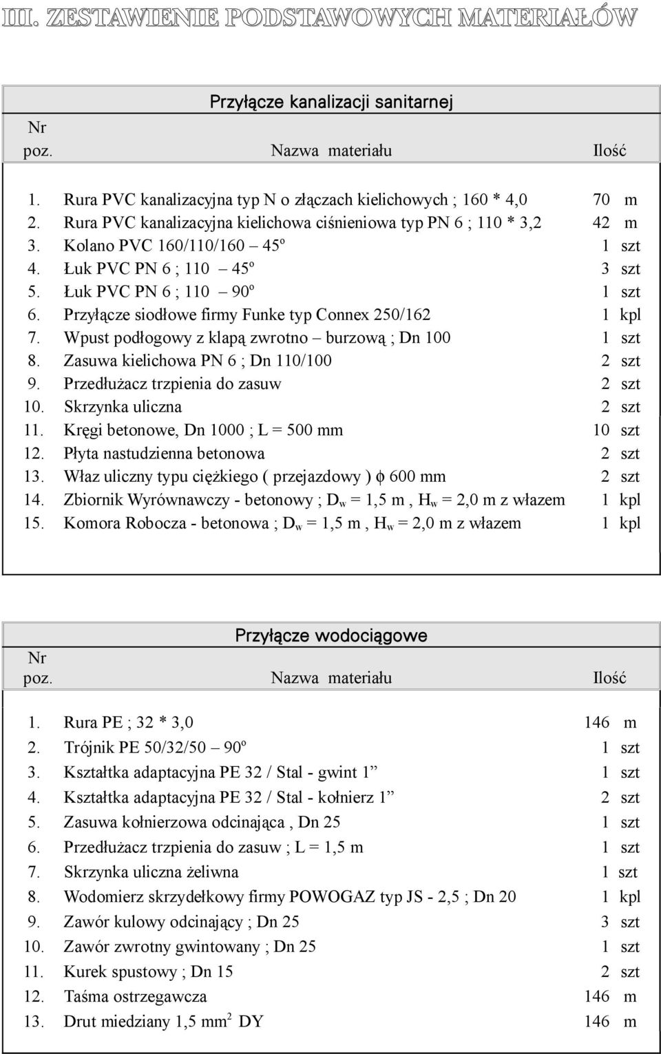 Przyłącze siodłowe firmy Funke typ Connex 250/162 1 kpl 7. Wpust podłogowy z klapą zwrotno burzową ; Dn 100 1 szt 8. Zasuwa kielichowa PN 6 ; Dn 110/100 2 szt 9.