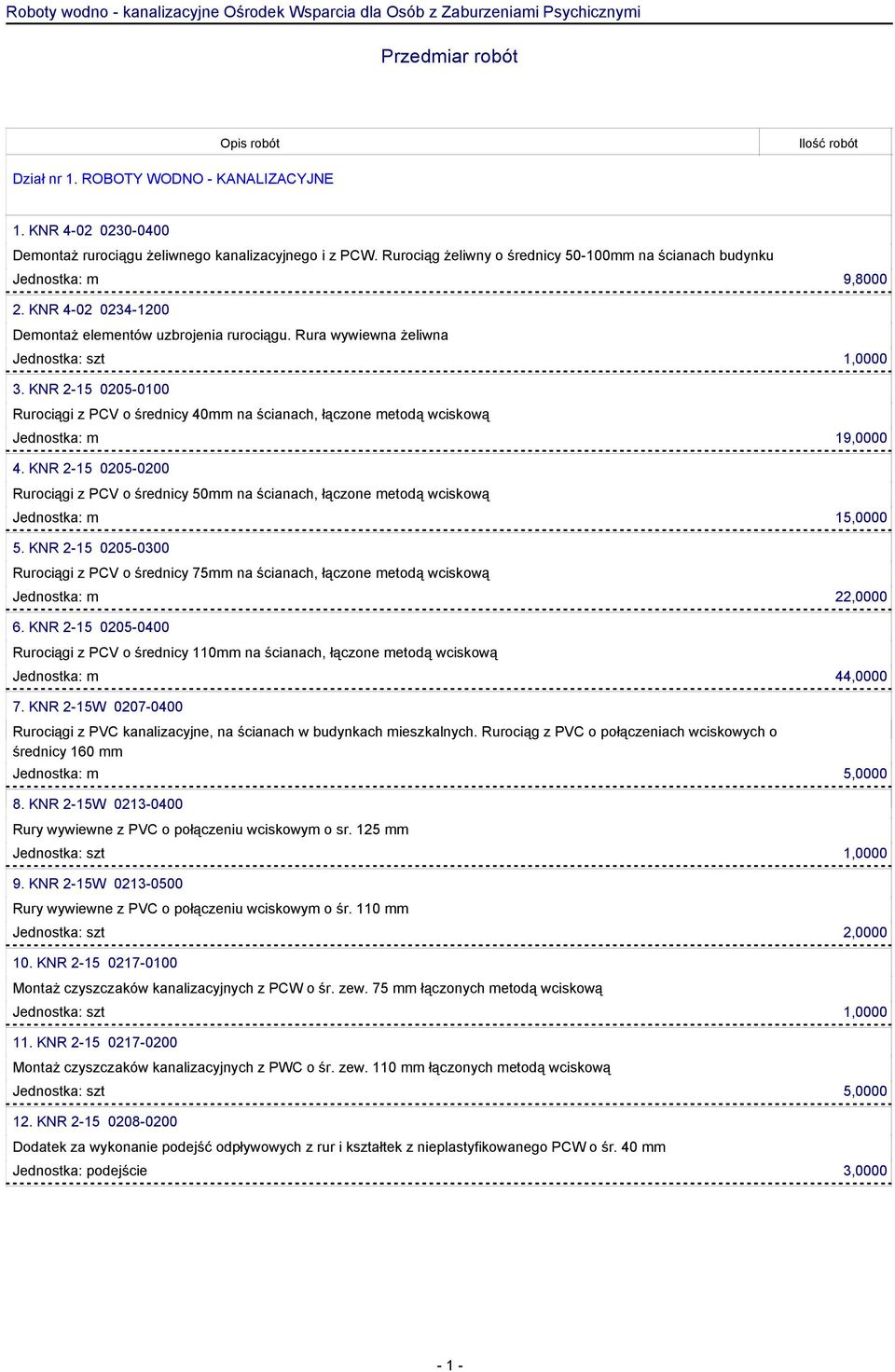 KNR 4-02 0234-1200 Demontaż elementów uzbrojenia rurociągu. Rura wywiewna żeliwna 3. KNR 2-15 0205-0100 Rurociągi z PCV o średnicy 40mm na ścianach, łączone metodą wciskową Jednostka: m 19,0000 4.