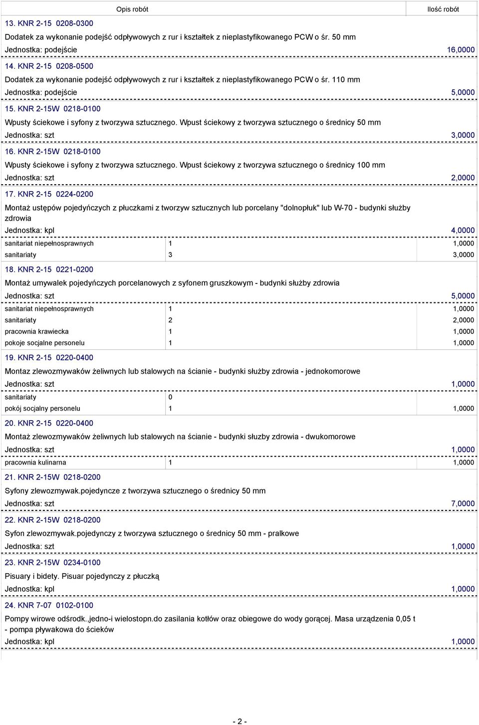 KNR 2-15W 0218-0100 Wpusty ściekowe i syfony z tworzywa sztucznego. Wpust ściekowy z tworzywa sztucznego o średnicy 50 mm Jednostka: szt 3,0000 16.