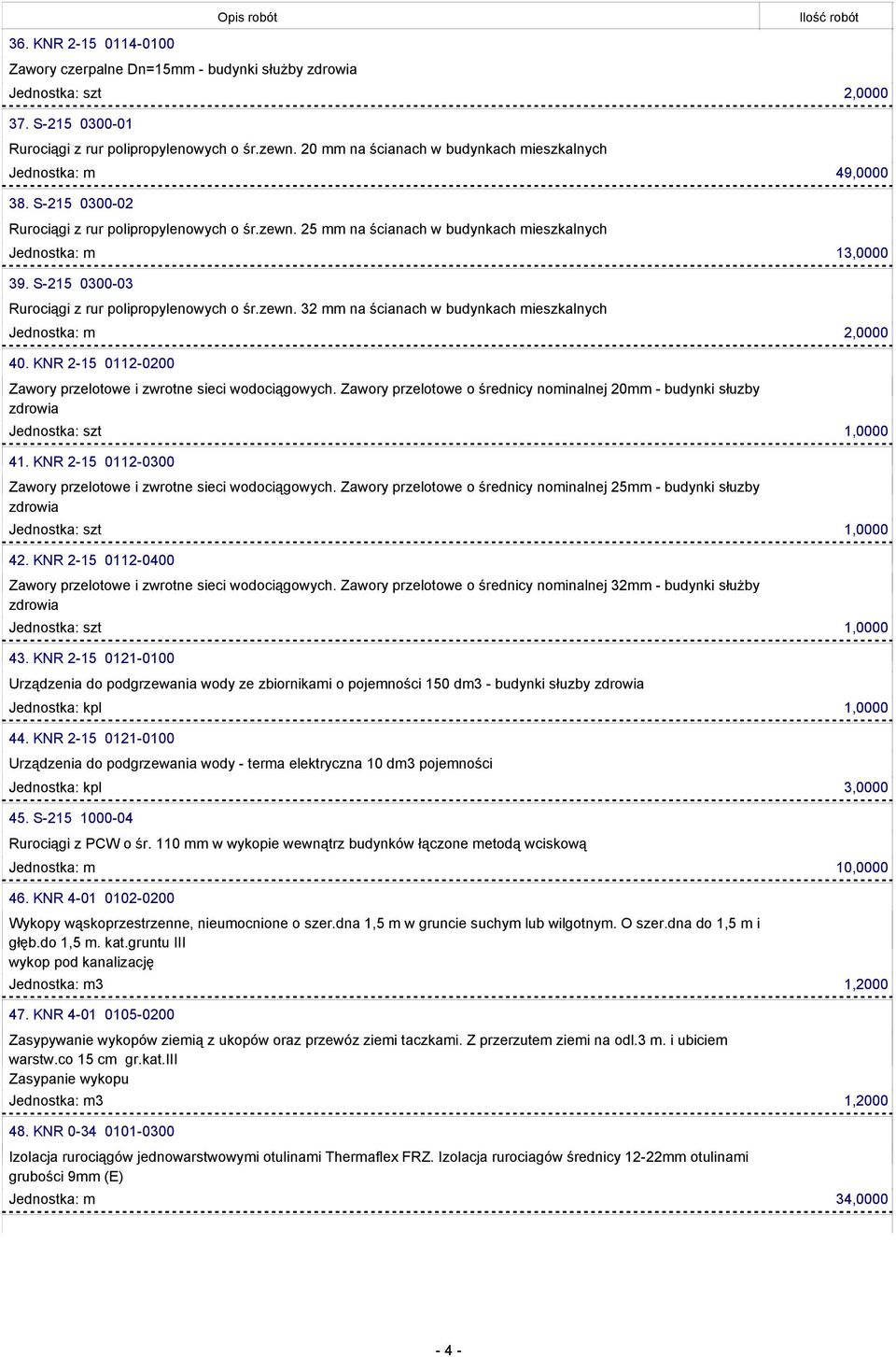 KNR 2-15 0112-0200 Zawory przelotowe i zwrotne sieci wodociągowych. Zawory przelotowe o średnicy nominalnej 20mm - budynki słuzby 41.