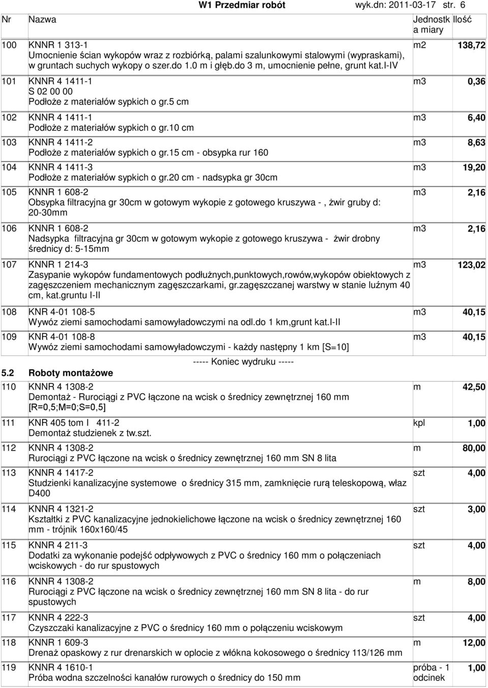 10 cm 103 KNNR 4 1411-2 m3 8,63 Podłoże z materiałów sypkich o gr.15 cm - obsypka rur 160 104 KNNR 4 1411-3 m3 19,20 Podłoże z materiałów sypkich o gr.