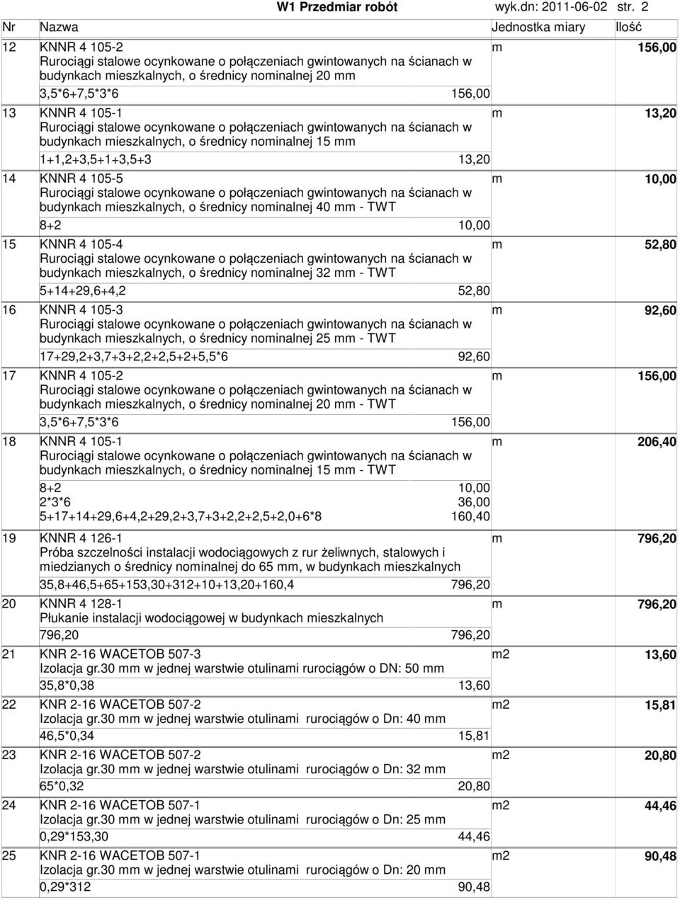 1+1,2+3,5+1+3,5+3 13,20 14 KNNR 4 105-5 10,00 budynkach ieszkalnych, o średnicy noinalnej 40 - TWT 8+2 10,00 15 KNNR 4 105-4 52,80 budynkach ieszkalnych, o średnicy noinalnej 32 - TWT 5+14+29,6+4,2