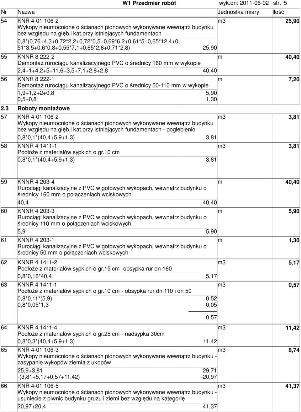 o średnicy 160 w wykopie 2,4+1+4,2+5+11,6+3,5+7,1+2,8+2,8 40,40 56 KNNR 8 222-1 7,20 Deontaż rurociągu kanalizacyjnego PVC o średnicy 50-110 w wykopie 1,9+1,2+2+0,8 0,5+0,8 5,90 1,30 2.