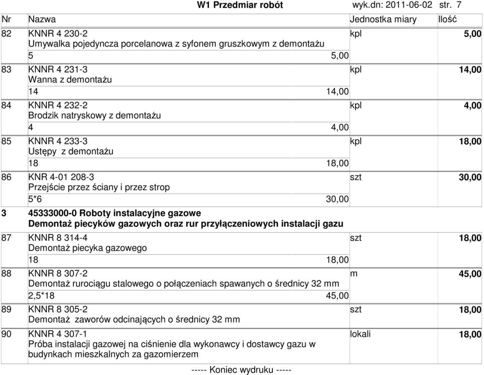 z deontażu 4 4,00 85 KNNR 4 233-3 Ustępy z deontażu 18 86 KNR 4-01 208-3 30,00 Przejście przez ściany i przez strop 5*6 30,00 3 45333000-0 Roboty instalacyjne gazowe Deontaż piecyków gazowych oraz