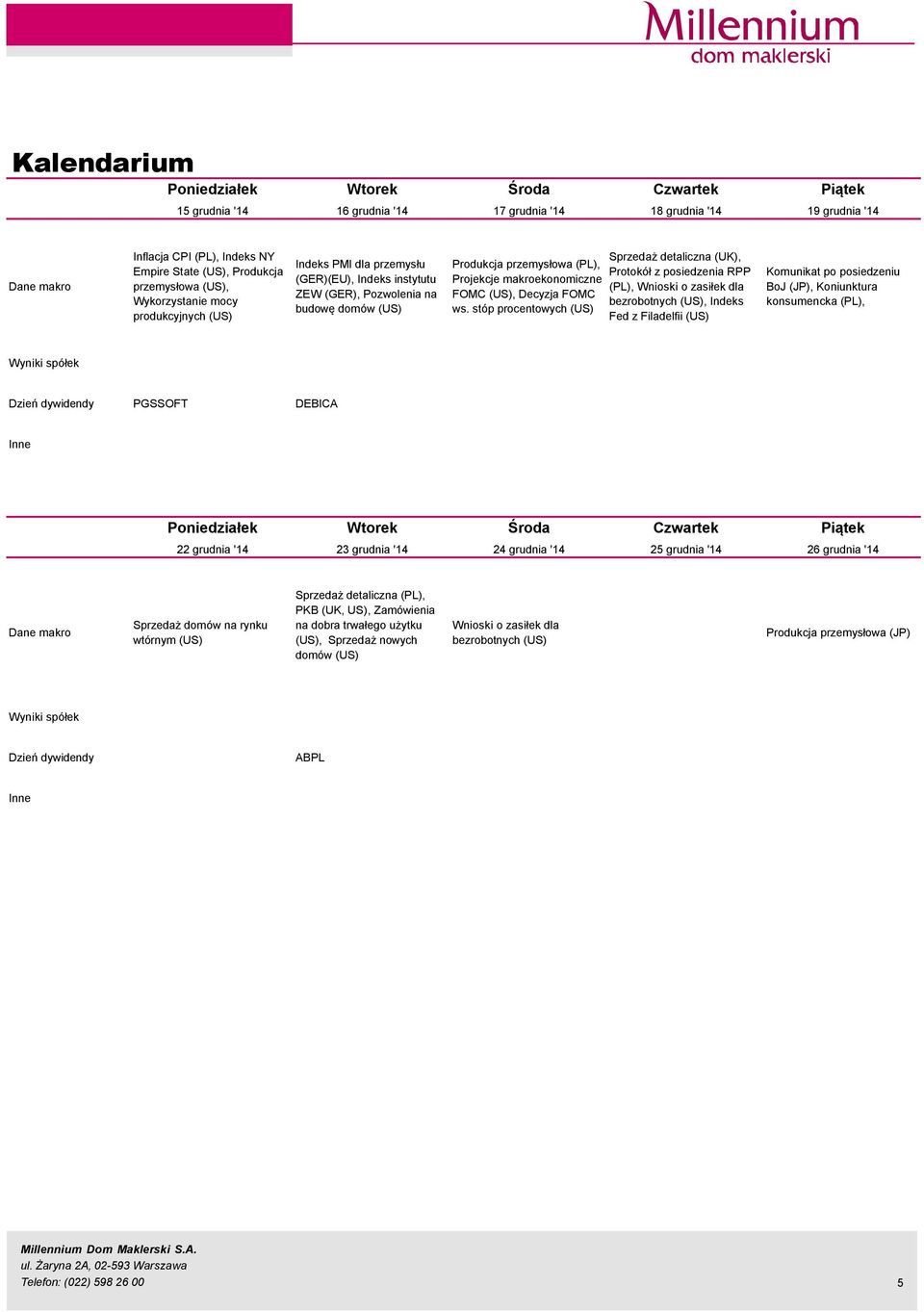 makroekonomiczne FOMC (US), Decyzja FOMC ws.