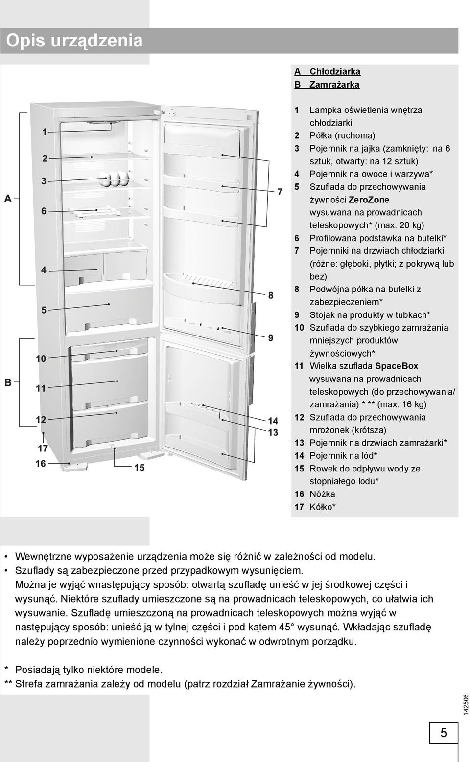 20 kg) 6 Profi lowana podstawka na butelki* 7 Pojemniki na drzwiach chłodziarki (różne: głęboki, płytki; z pokrywą lub bez) 8 Podwójna półka na butelki z zabezpieczeniem* 9 Stojak na produkty w