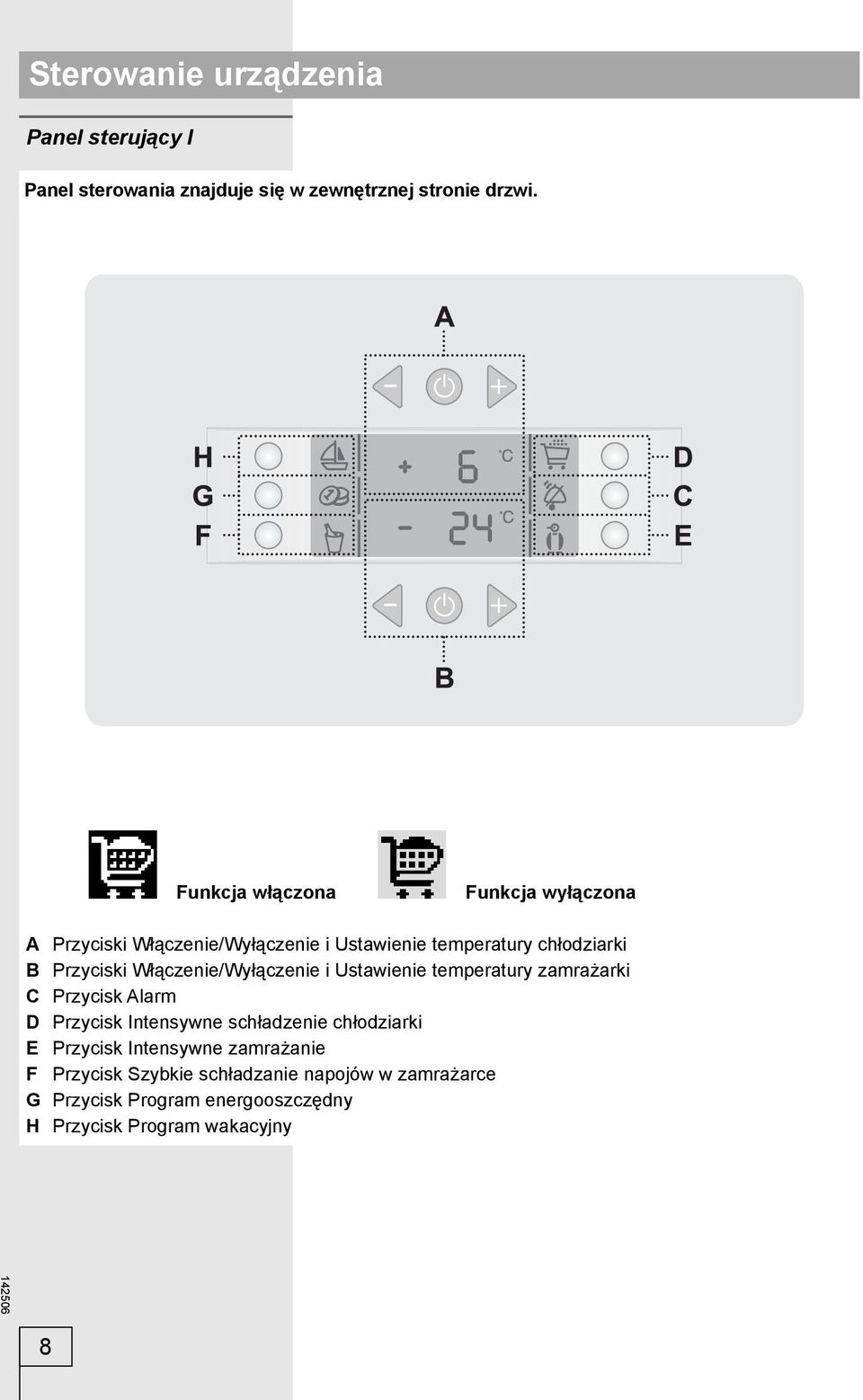 Włączenie/Wyłączenie i Ustawienie temperatury zamrażarki C Przycisk Alarm D Przycisk Intensywne schładzenie chłodziarki E