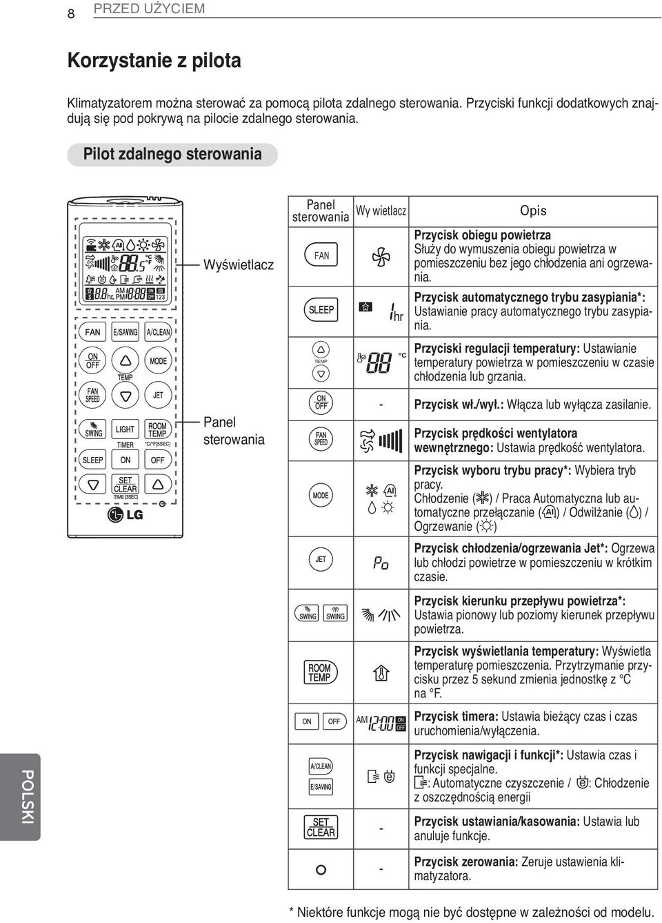 Przycisk obiegu powietrza Przycisk automatycznego trybu zasypiania*: = Ustawianie pracy automatycznego trybu zasypiania.