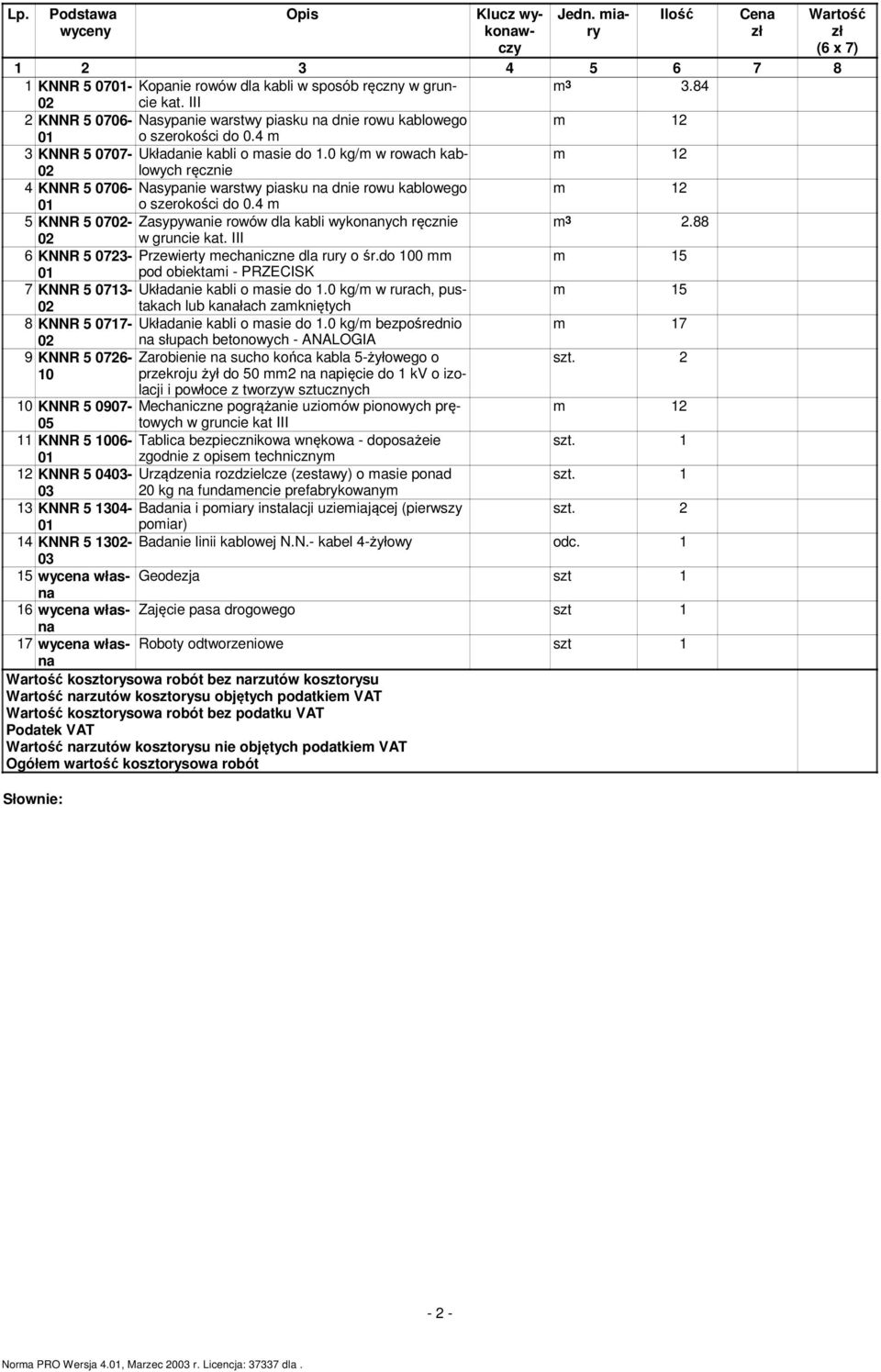 0 kg/m w rowach kablowych ręcznie 4 KNNR 5 0706- Nasypanie warstwy piasku na dnie rowu kablowego o szerokości do 0.4 m 5 KNNR 5 07- Zasypywanie rowów dla kabli wykonanych ręcznie m 3 2.