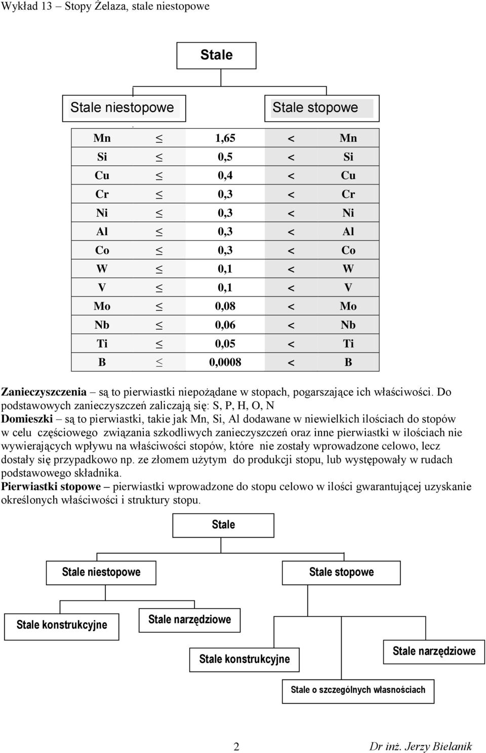 Do podstawowych zanieczyszczeń zaliczają się: S, P, H, O, N Domieszki są to pierwiastki, takie jak Mn, Si, Al dodawane w niewielkich ilościach do stopów w celu częściowego związania szkodliwych