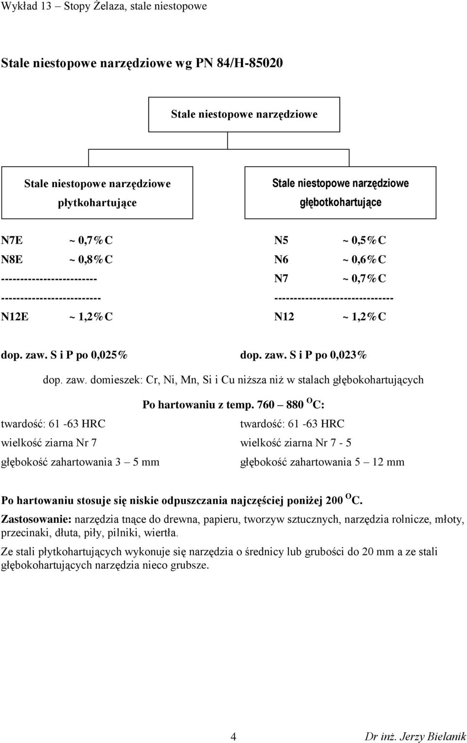 S i P po 0,025% dop. zaw. S i P po 0,023% dop. zaw. domieszek: Cr, Ni, Mn, Si i Cu niższa niż w stalach głębokohartujących Po hartowaniu z temp.