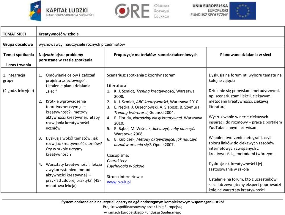 Krótkie wprowadzenie teoretyczne: czym jest kreatywność?, metody aktywności kreatywnej, etapy rozwijania kreatywności uczniów 3. Dyskusja wokół tematów: jak rozwijać kreatywność uczniów?