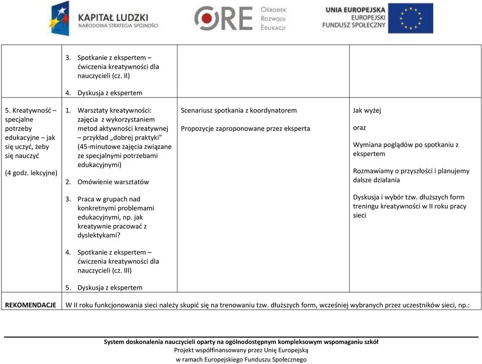 Omówienie warsztatów Scenariusz spotkania z koordynatorem Propozycje zaproponowane przez eksperta Jak wyżej oraz Wymiana poglądów po spotkaniu z ekspertem Rozmawiamy o przyszłości i planujemy dalsze