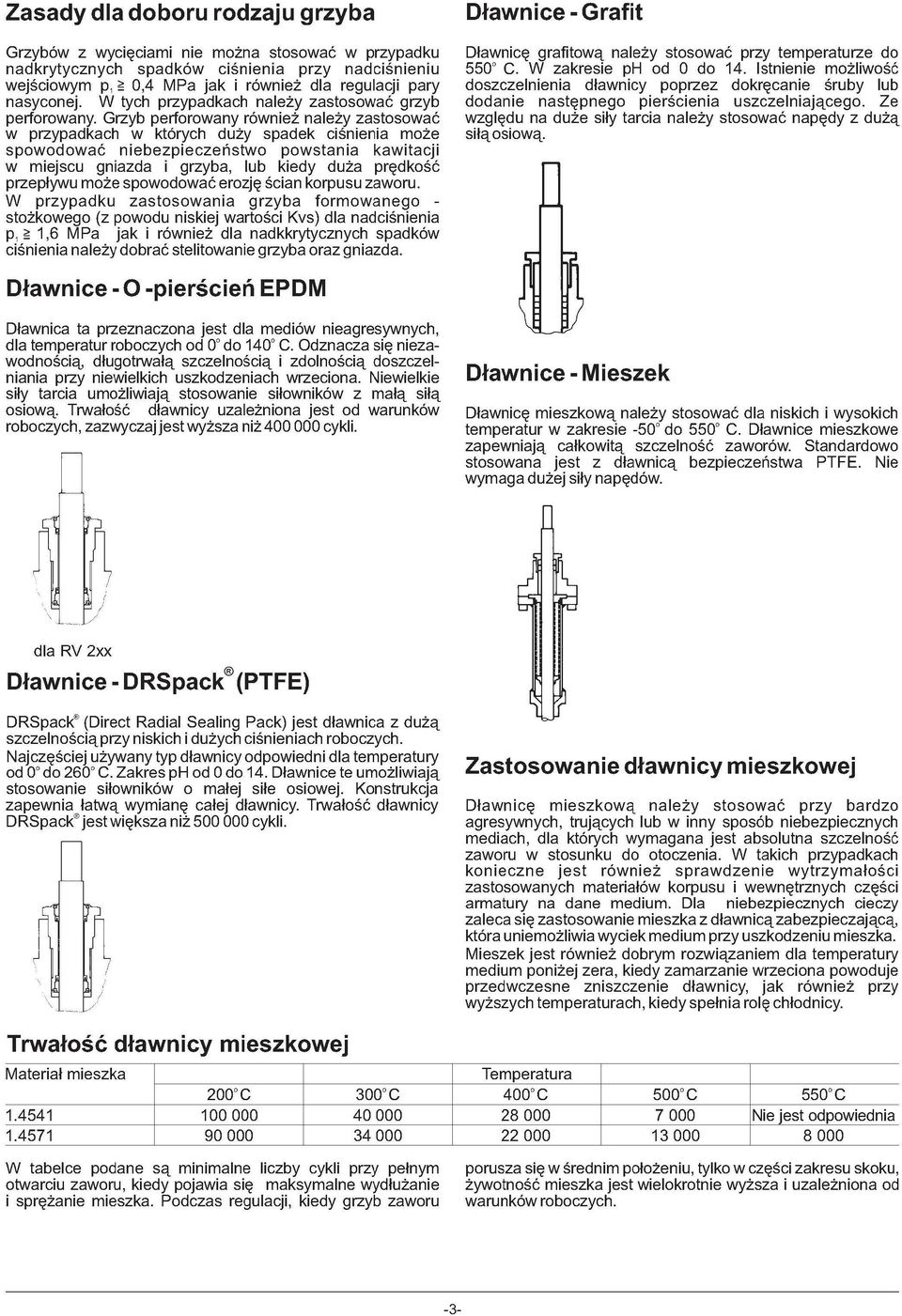 Grzyb perforowany również należy zastosować w przypadkach w których duży spadek ciśnienia może spowodować niebezpieczeństwo powstania kawitacji w miejscu gniazda i grzyba, lub kiedy duża prędkość